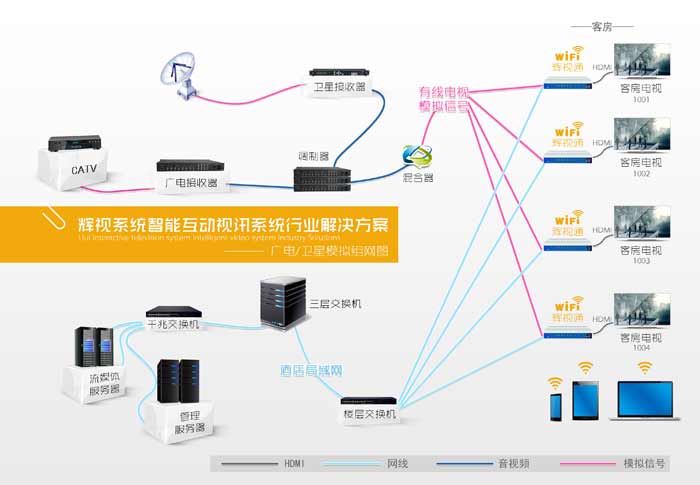 酒店VOD 酒店VOD