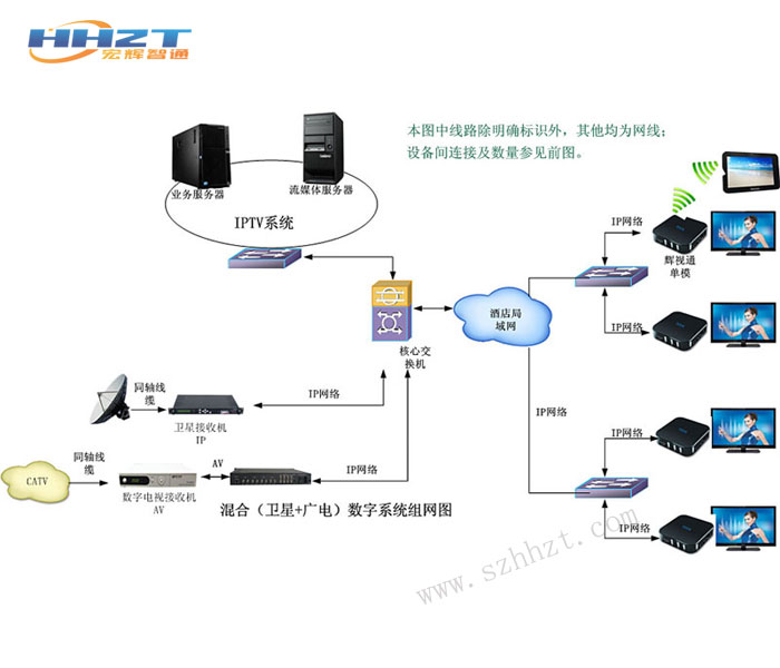 IPTV IPTV