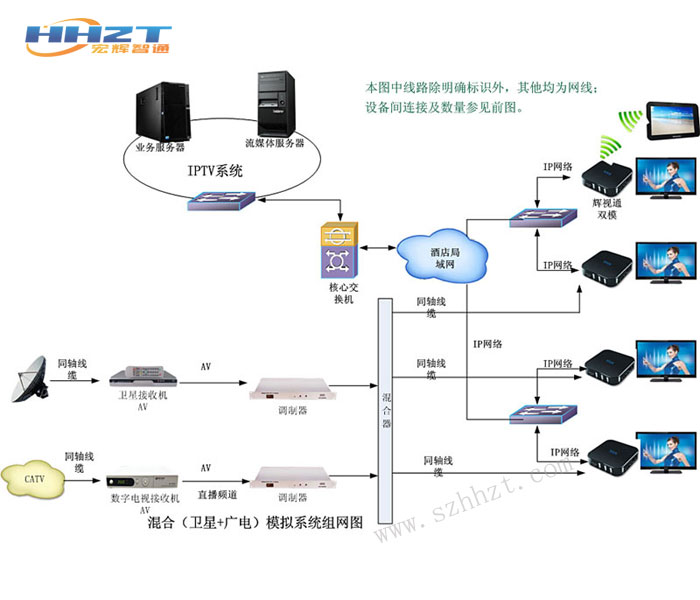 IPTV IPTV