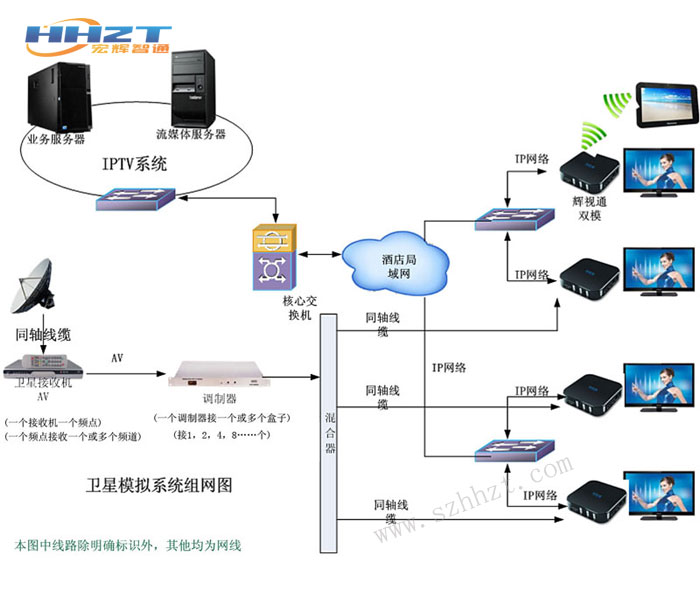 IPTV IPTV