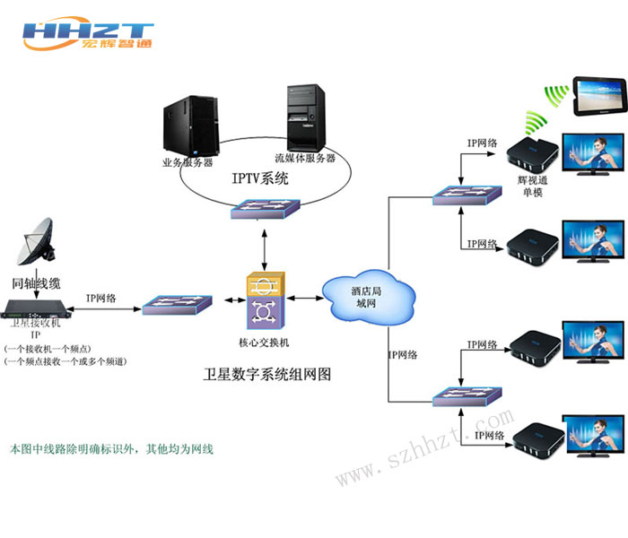 IPTV IPTV