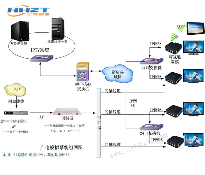 IPTV IPTV