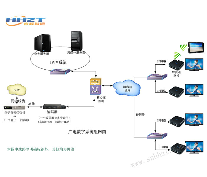IPTV IPTV