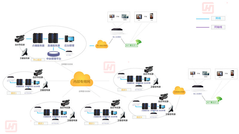 智慧社區 智慧社區