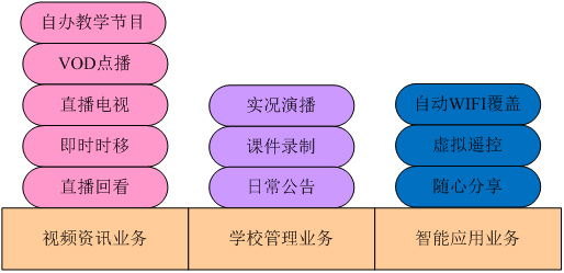 學校VOD點播 學校VOD點播